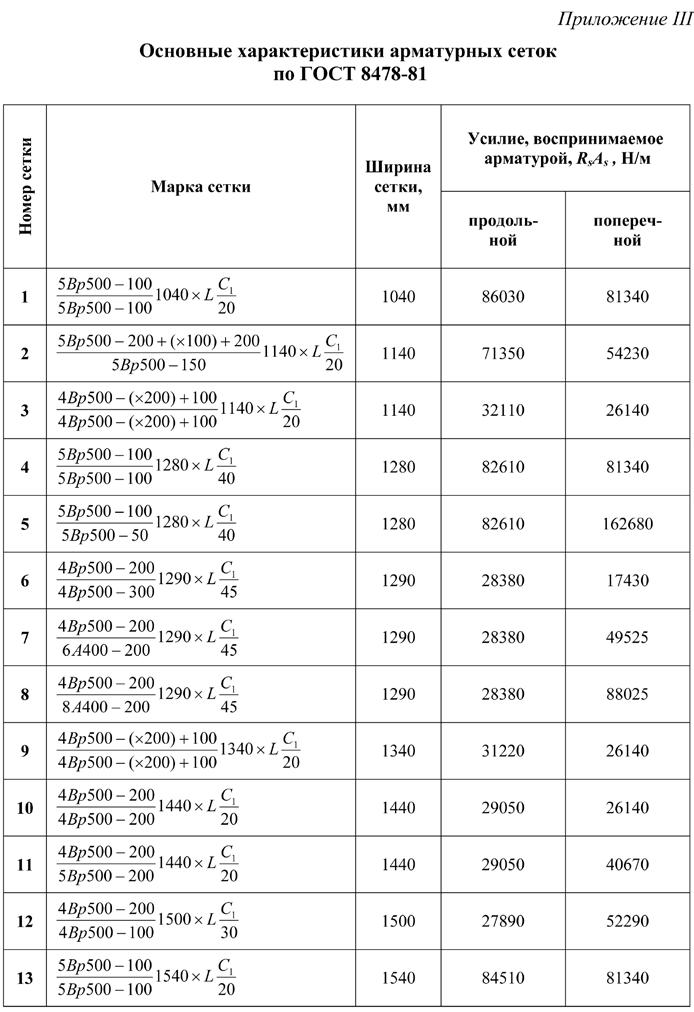 Вес сетки арматурной 100х100х4. Сетка вр1 100х100х5 вес 1м2. Сетка дорожная 100х100х5 вес 1 м2. Сетка 100 100 5вр вес 1 м2.