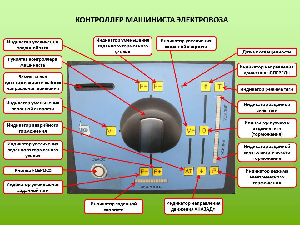 Презентация на тему контроллер машиниста