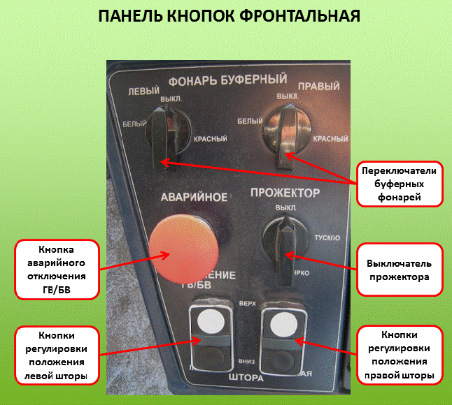 Что относится к органам аварийного выключения. Контроллер локомотивной тормоза. Кнопки на панели управления краном. Кнопка аварийного отключения. Выключатель на панель управления.