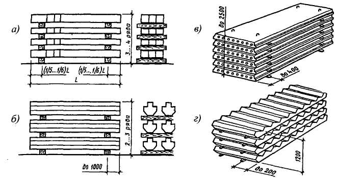 Схемы складирования строительных материалов и конструкций