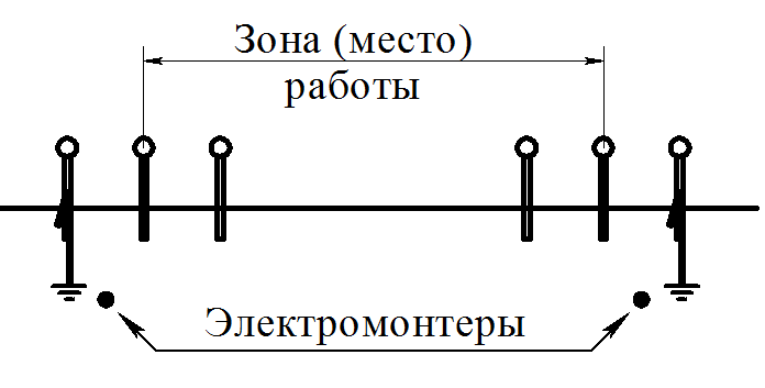 Инструкция для электромонтеров контактной сети. Инструкция по безопасности для электромонтеров контактной сети n 301/р.