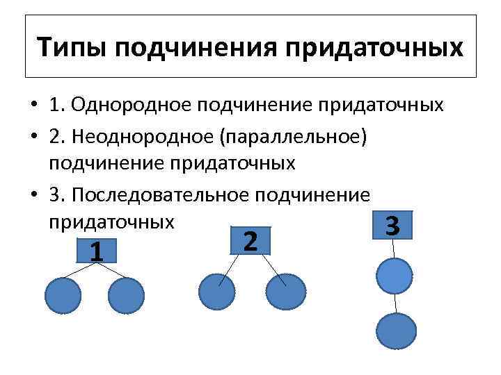 Схема спп с последовательным подчинением придаточных