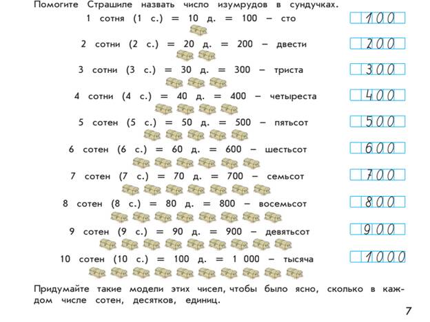 Вырази числа в указанных. Счет сотнями 2 класс. Сотня счет сотнями 2 класс. Названия круглых сотен. Карточка сотня. Счет сотнями.