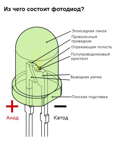 Pin фотодиод схема