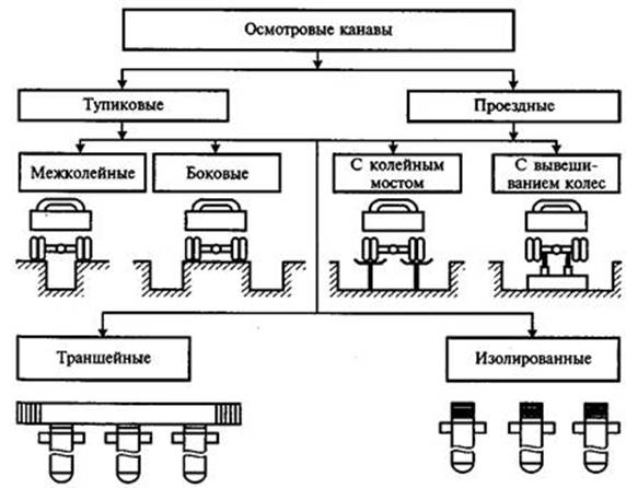 Осмотровое и подъемно осмотровое оборудование презентация