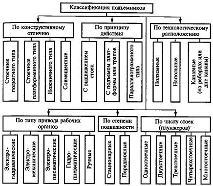 Осмотровое и подъемно транспортное оборудование презентация