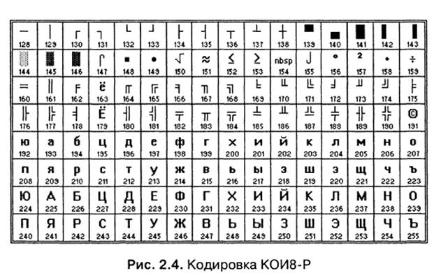 В кои 8 каждый символ