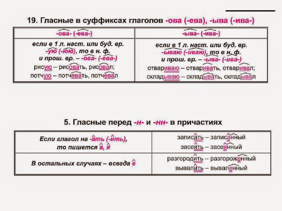 Согласный гласный суффикс. Ыва Ива ова ева в глаголах таблица. Глаголы с суффиксом ева. Суффиксы ыва Ива ова ева в глаголах. Правило суффиксов ова ева Ива ыва.