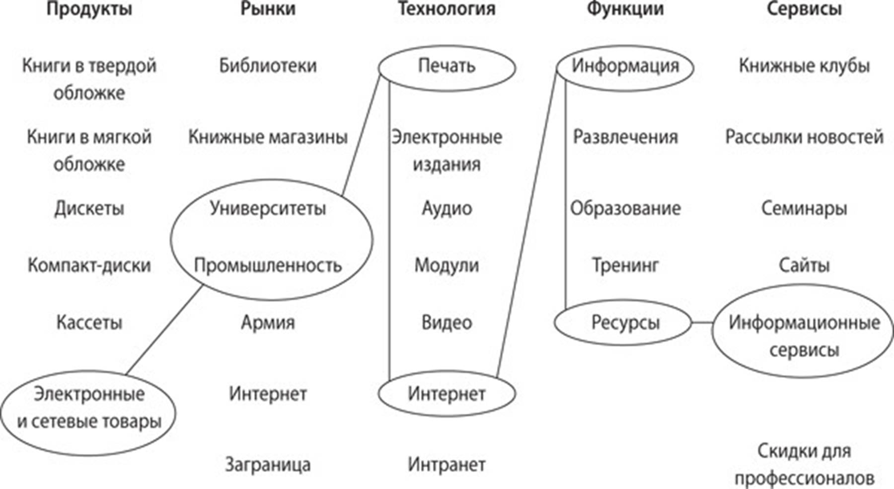 Функции продукта. Образ продукта пример.