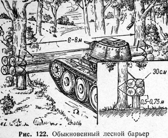 Противотанковые ежи рисунок карандашом для детей