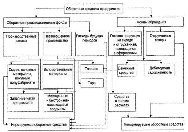 1с в чем отличие между регистром накопления остатков и оборотным регистром накопления