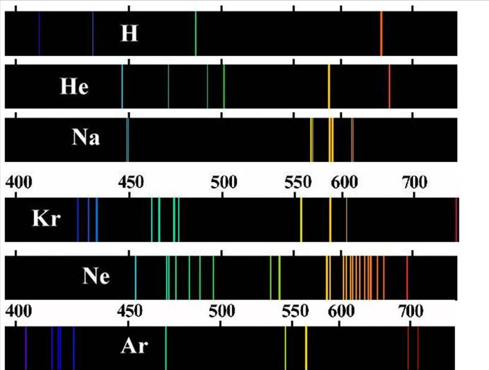 Неоновый спектр. Линейчатый спектр гелий. Линейчатый спектр излучения Криптона. Линейчатый спектр излучения неона. Линейчатый спектр Криптона цвета.