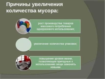 Тко 72. Причины увеличения отходов. Причины возникновения проблемы отходов. Проблема увеличения количества отходов.