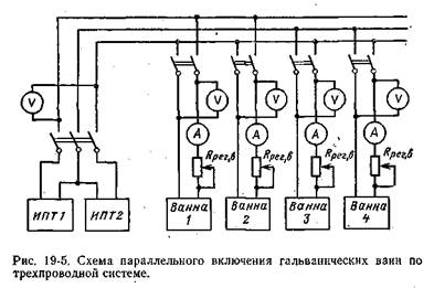 Электрооборудование и электрические схемы управления установками электростатической окраски