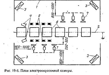 Электрооборудование и электрические схемы управления установками электростатической окраски