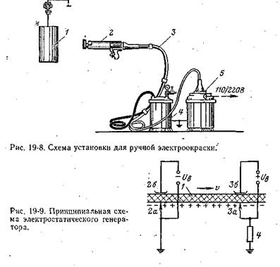 Электрооборудование и электрические схемы управления установками электростатической окраски