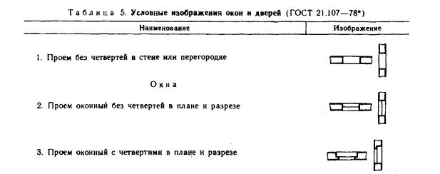 Расстояние между координационными осями в плане здания называют