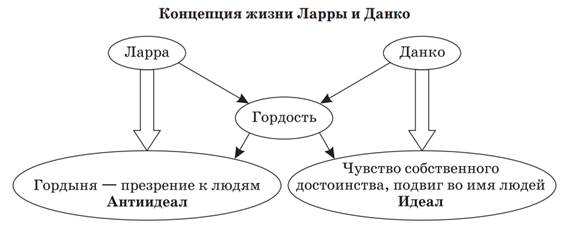 Схема героев на дне