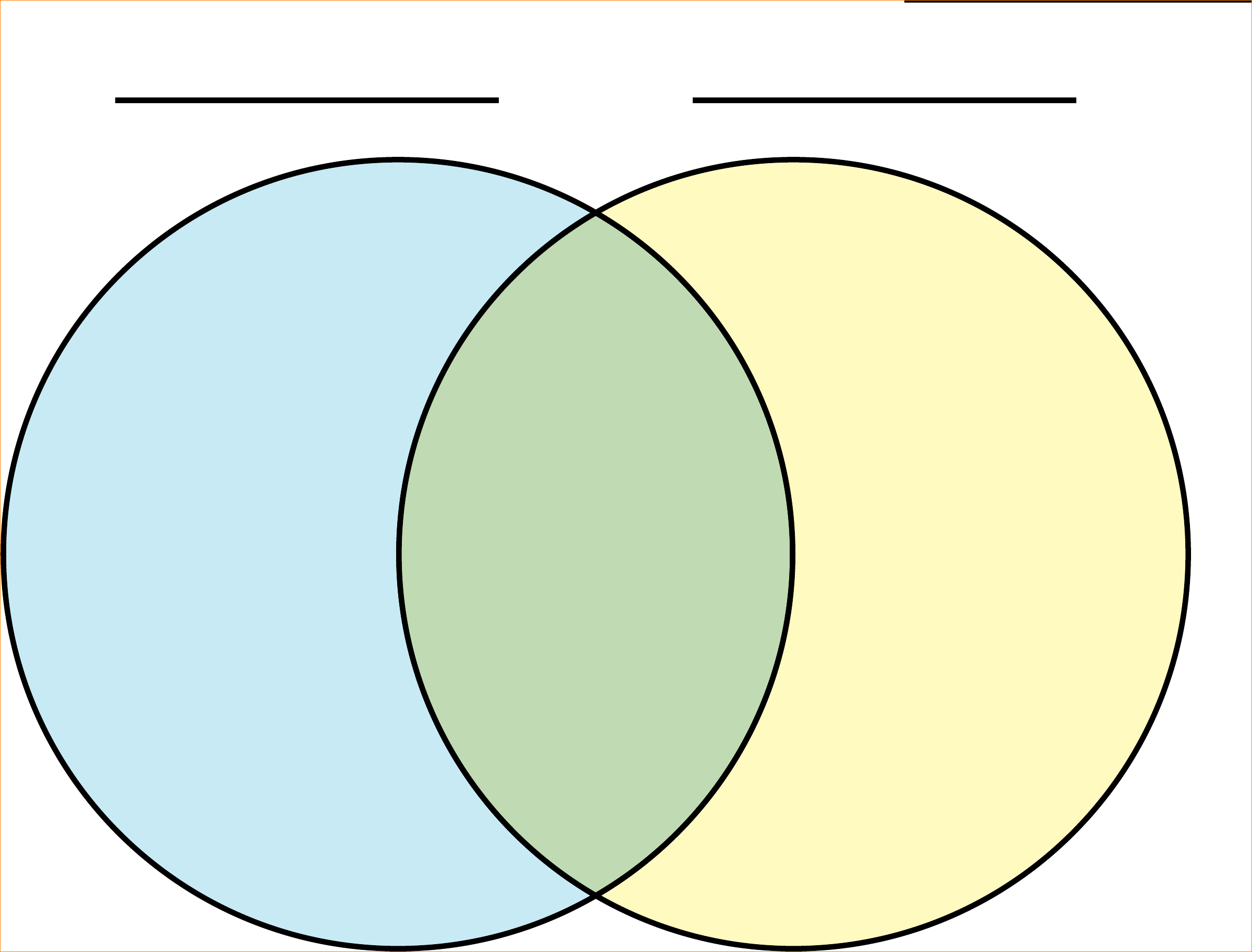 Каков был круг. Venn diagram. Диаграмма venn diagram. Круги Эйлера Венна. Пересечение двух кругов Эйлера.