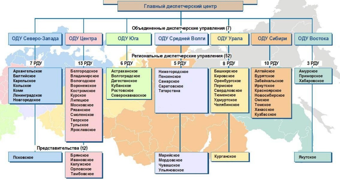 Карта схема еэс россии