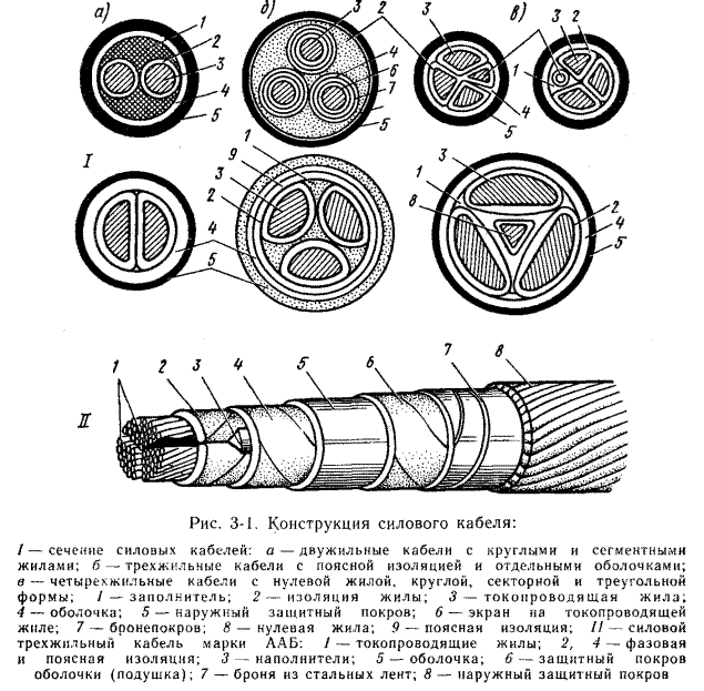 Кабель трехжильный сечение