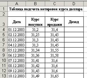 Таблица подсчета 7 класс. Таблица подсчета. Таблица подсчета котировок курса доллара. Таблица подсчета котировок доллара excel. Таблица котировки курса доллара excel.