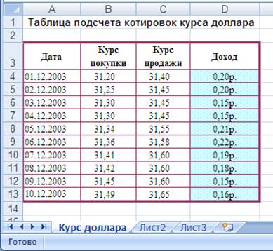 Таблица расчета. Таблица подсчета котировок курса доллара.