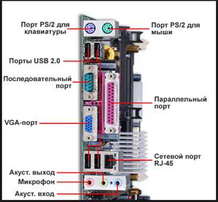 Подключение периферийного устройства оборудование к персональному компьютеру и настройка режимов работы