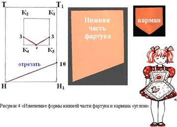 Фартук без нагрудника рисунок