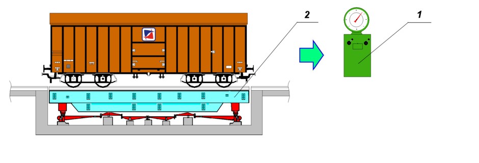 Схема вагонных весов