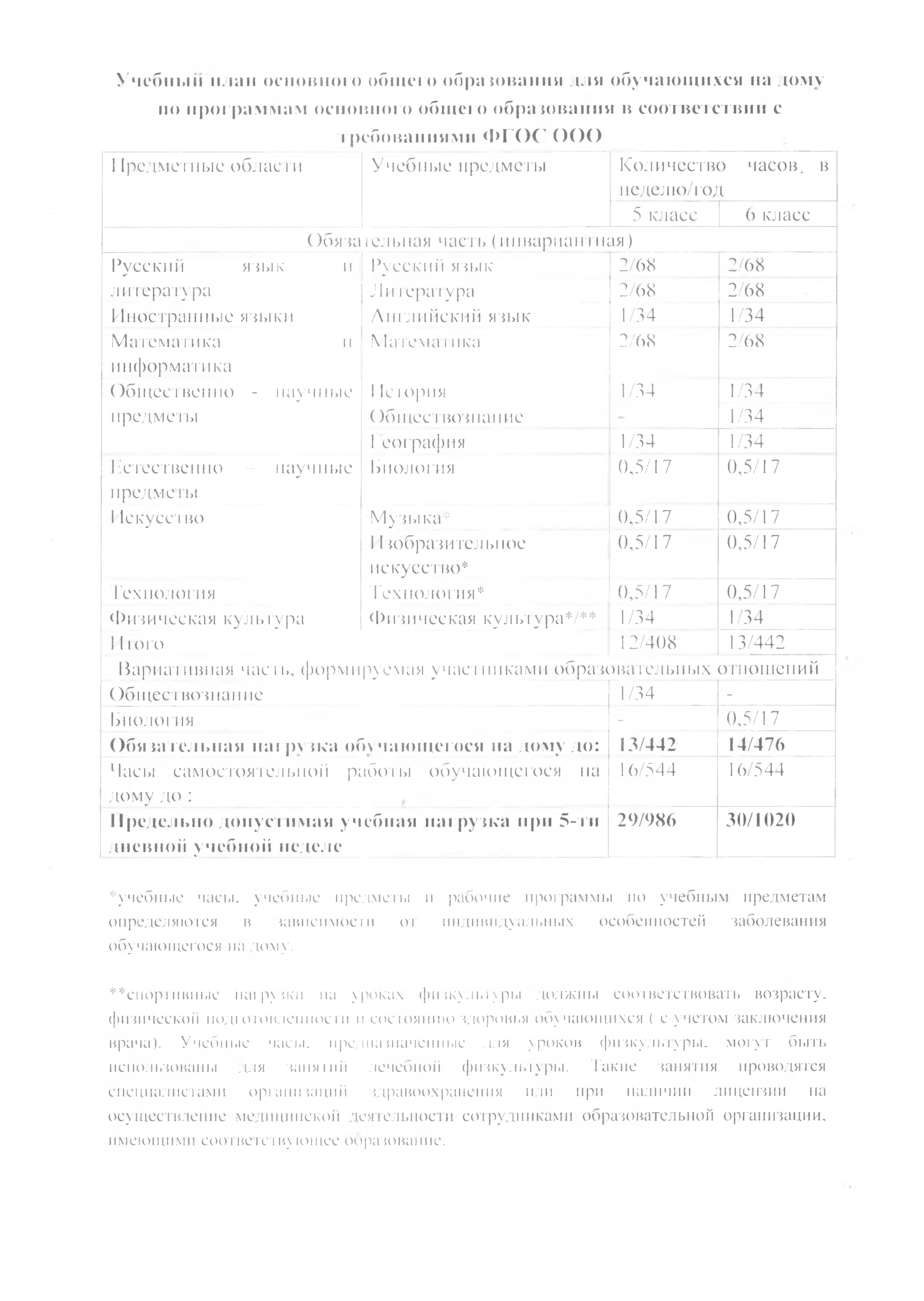 Предельно допустимая нагрузка стеллажей