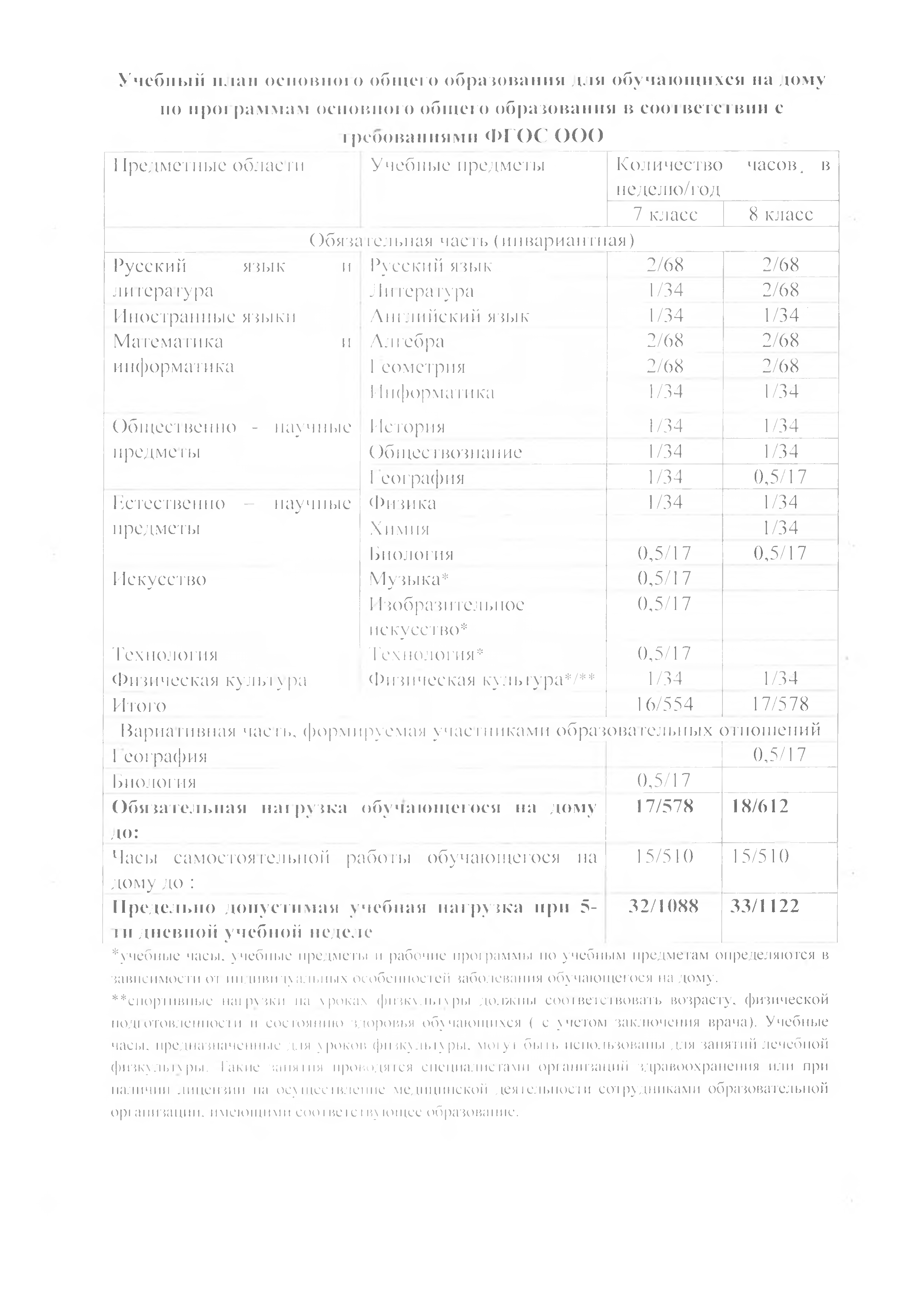 Предельно допустимая нагрузка стеллажей