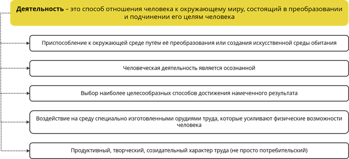 Заполни схему используя приведенный ниже текст из конвенции оон о правах ребенка запиши номера под