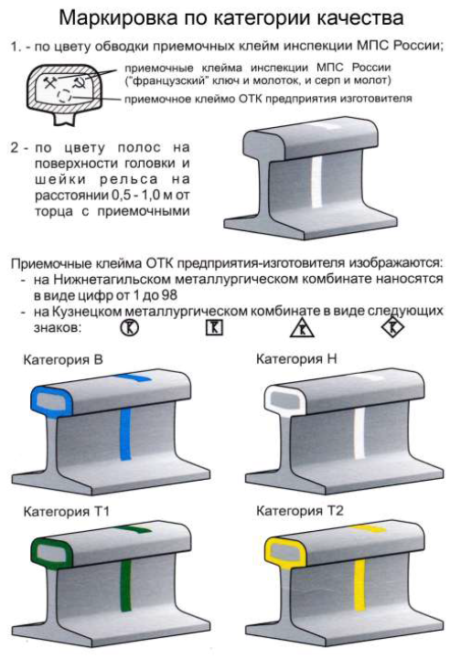 Обозначения рельсов. Маркировка рельс. Торцы рельсов. Маркировка на шейке рельса. Маркировка на торце рельса.