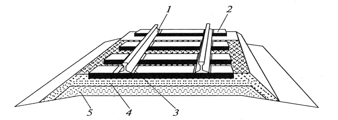 Нижнее строение пути жд