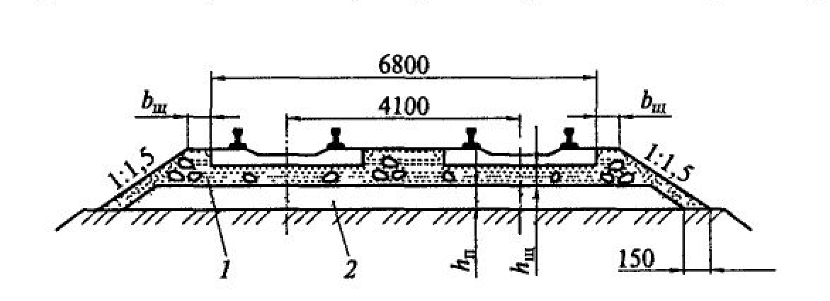 Схема насыпи железнодорожного пути