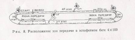 Длина коридора для передачи эстафетной палочки составляет