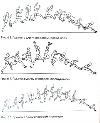 Прыжок план. Этапы прыжка в длину. Техника прыжка в длину согнув ноги. Прыжки в длину с разбега. Прыжки в длину схема.