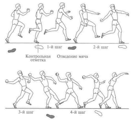 Форма которую рисуют ноги при скрестном шаге