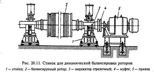 Эскиз поперечного разреза двухполюсной машины постоянного тока