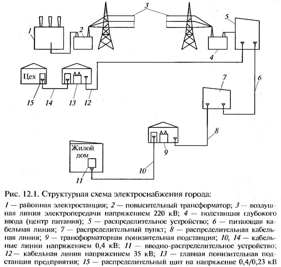 Структурная схема лэп