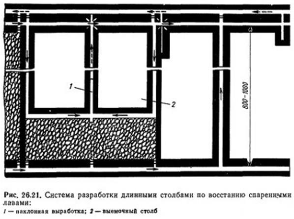 Система разработки. Столбовая система разработки угольных пластов. Камерная система разработки пластовых месторождений. Сплошная система разработки угольных месторождений. Система разработки длинными столбами по восстанию.