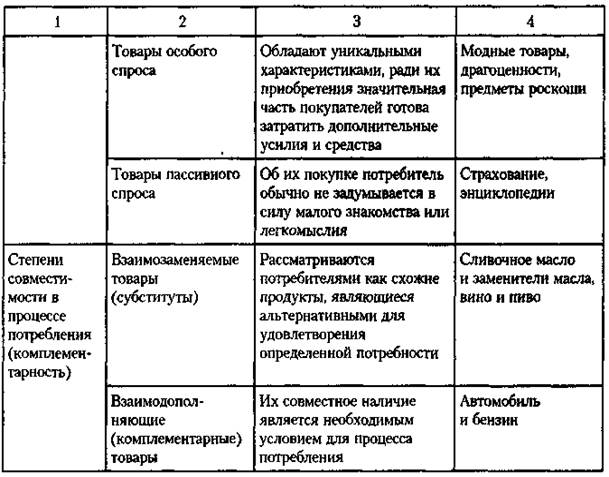 4 характеристики товара. Коммерческие характеристики товара. Технические и коммерческие характеристики товара. Коммерческие характеристики товара пример. Опишите модели представления коммерческих характеристик товара.