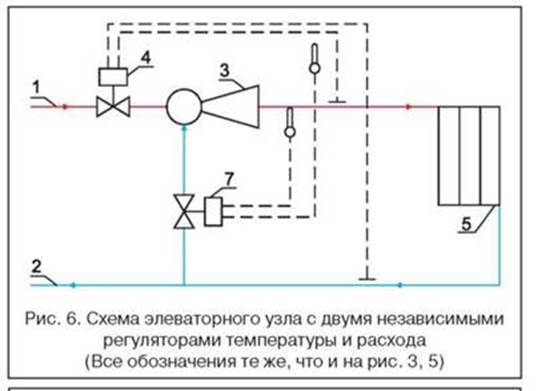 Ротатек схема введения