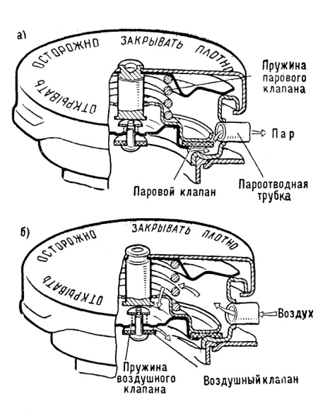 Схема пробки радиатора