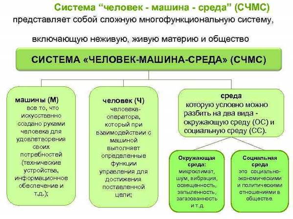 Система человек машина среда