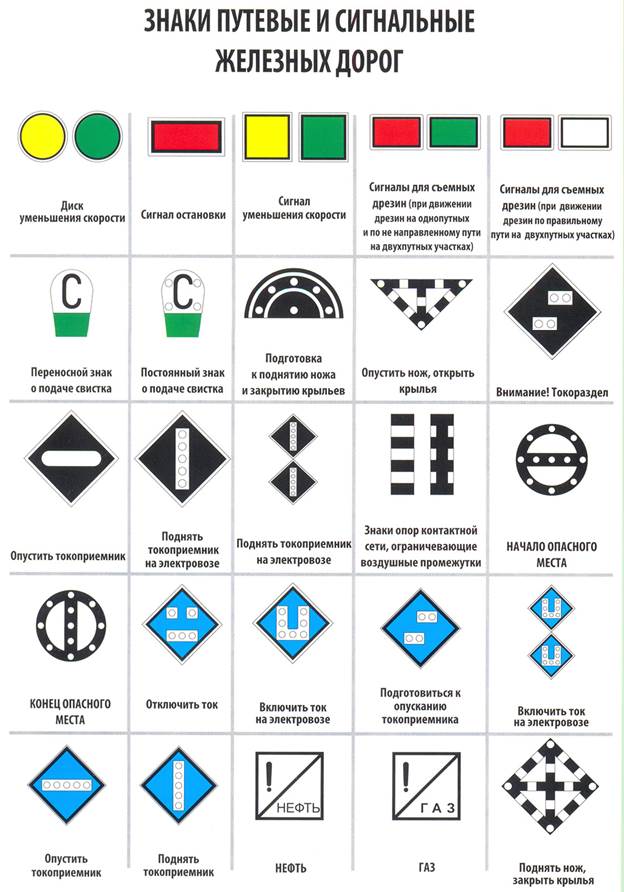 Соответствие стандартам