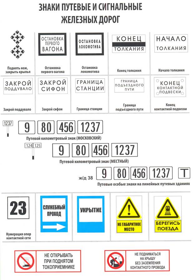 Какие сигнальные знаки. Путевые и сигнальные знаки. Знак путевой и сигнальный. Особые путевые знаки. Знаки на линейных путевых зданиях.