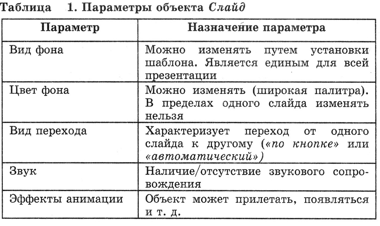 Назначение параметров. Параметры объекта слайд. Перечислите основные параметры объекта 