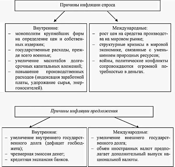 Составьте и запишите в тетради развернутый план по теме значение географических открытий 7 класс